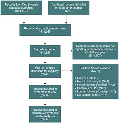 Efficacy and Acceptability of Interventions for Attenuated Positive Psychotic Symptoms in Individuals at Clinical High Risk of Psychosis: A Network Meta-Analysis